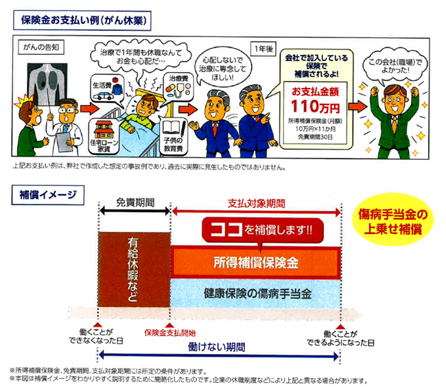 所得補償制度簡略図